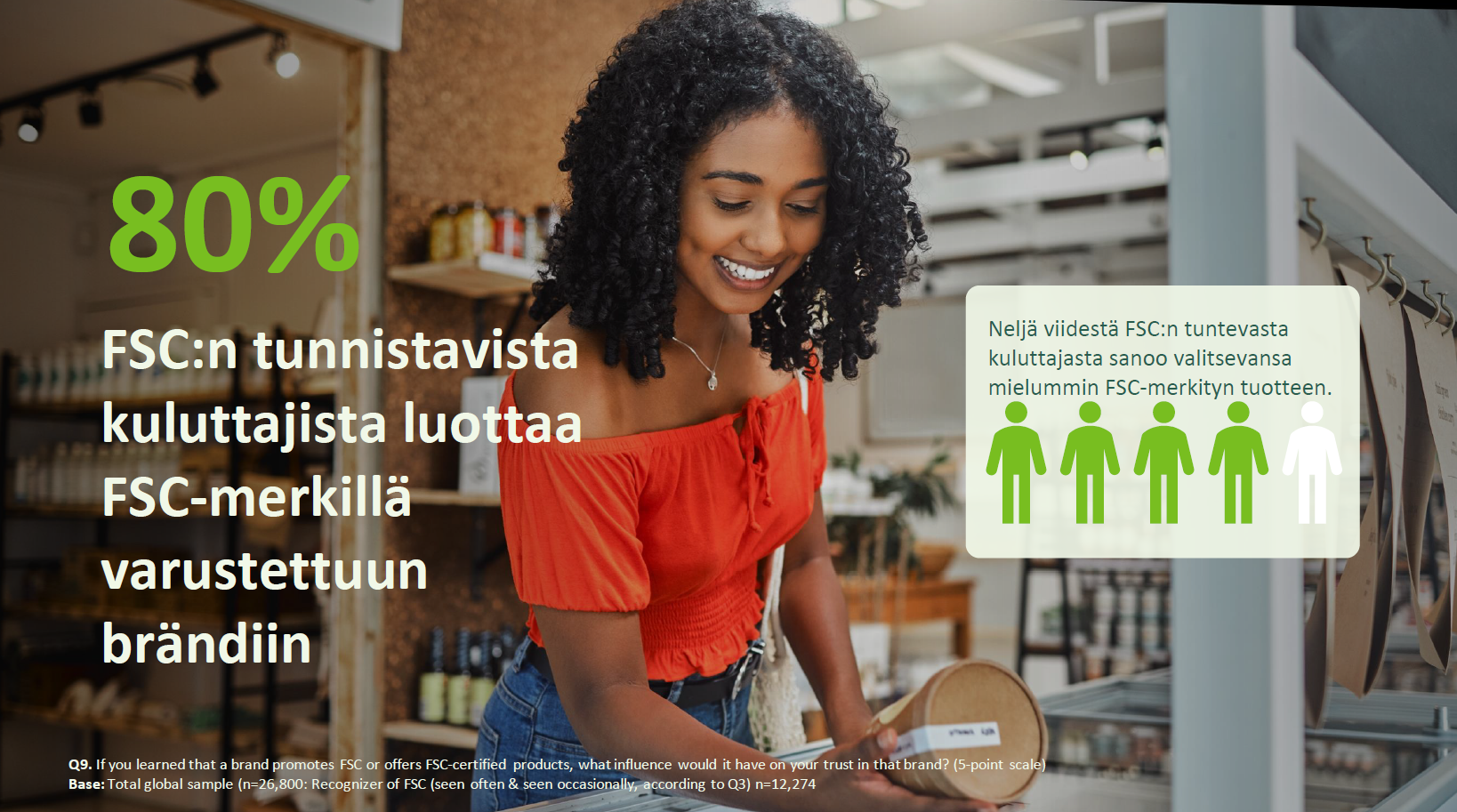 FSC-luottamus