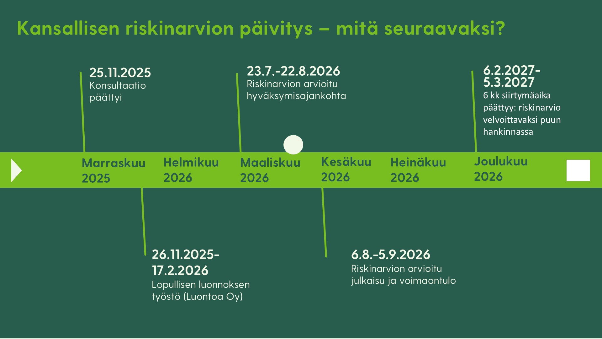 aikajana riskinarvio