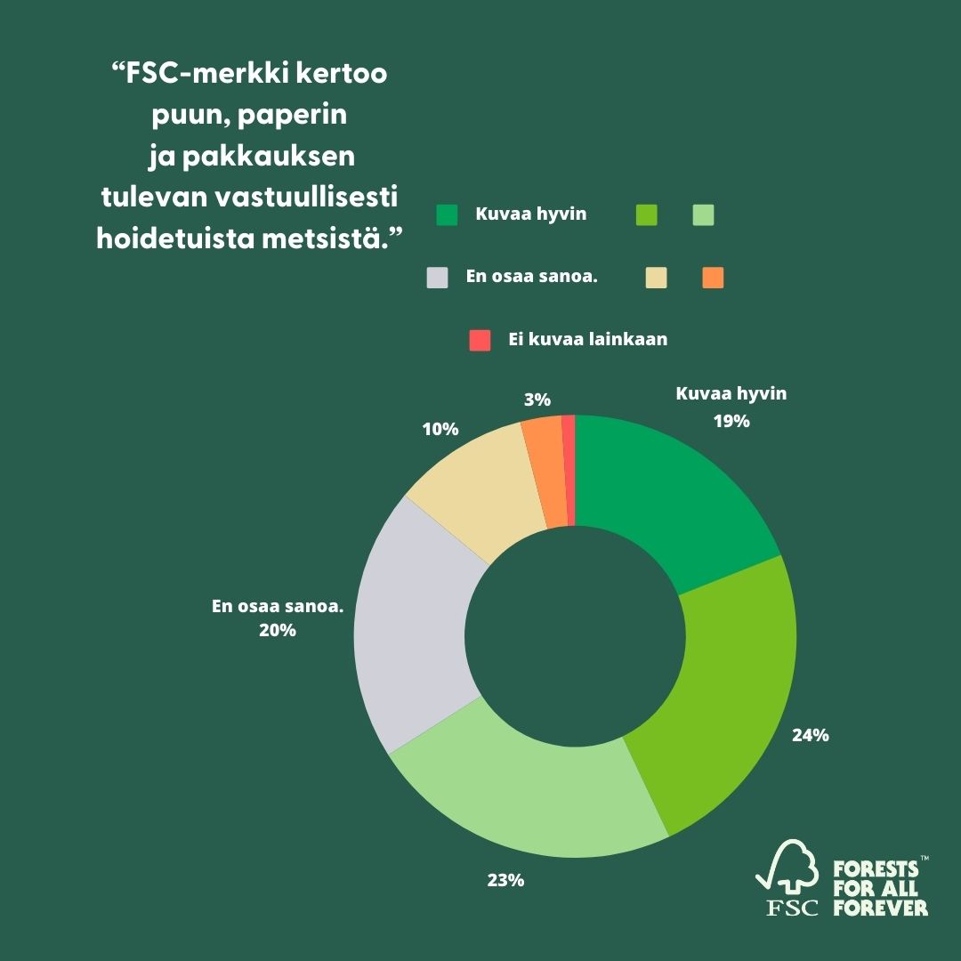 FSC luottamus Verian